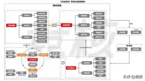 永劫最新强力阵容搭配图(闪烁之光后期最强阵容)插图3