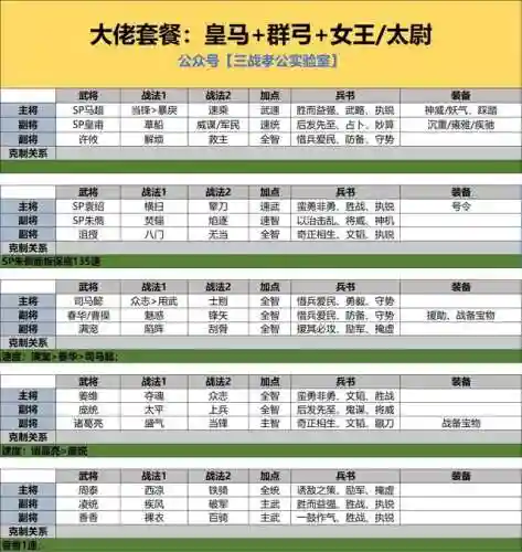 乱世五队阵容搭配图片(乱世三国志最强阵容搭配)插图5
