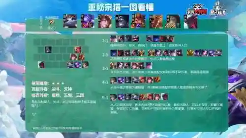 云顶之弈全局阵容搭配(新版本云顶之弈阵容推荐)插图4