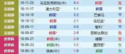 韩国队中场阵容如何搭配(韩国男足阵容)插图1