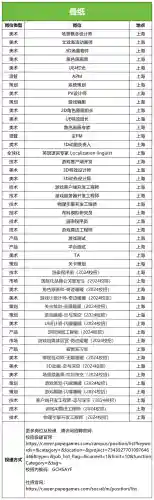 魂师对决远征阵容搭配攻略(魂师对决前期最强阵容T0)插图11