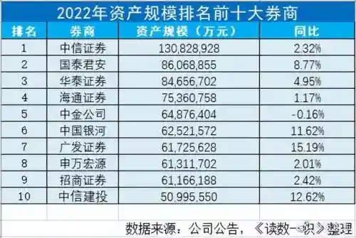 中国哪家证券公司最好(十大证券公司排名和口碑)插图2