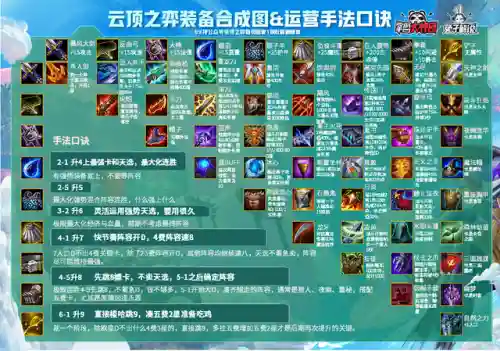 决斗锐雯阵容搭配图(比特锐雯云顶最新阵容)插图5