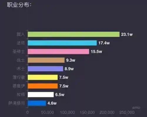 魔兽世界服务器人口普查(国服wlk人口普查)插图3