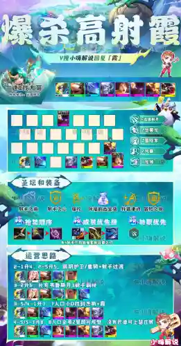 克制迅捷射手的阵容搭配(射手英雄克制关系图)插图17