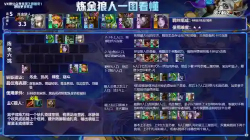 版本毒瘤狼人阵容搭配(五毒大作战恶魔狼人新版)插图3