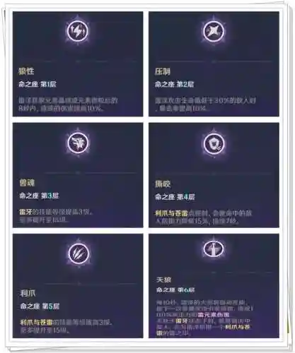元神雷泽女仆阵容搭配(原神新手雷泽主c阵容)插图3