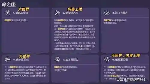 风队阵容搭配攻略原神(原神风系最强角色排行)插图9