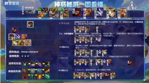神将秘术阵容搭配推荐图(神将三国阵容推荐)插图4