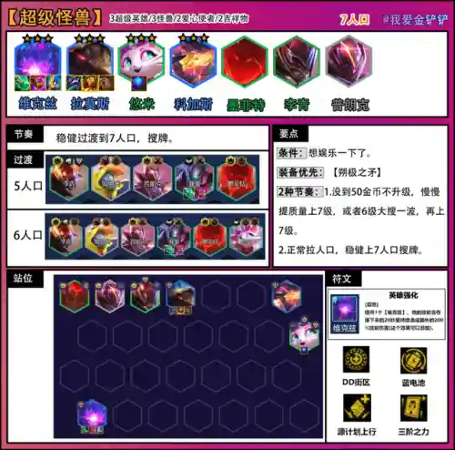 怪兽强化黑科技阵容搭配(t0黑科技阵容)插图4