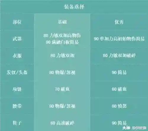 勇武月宫搭配什么阵容最好(闭月弓最强阵容搭配)插图15