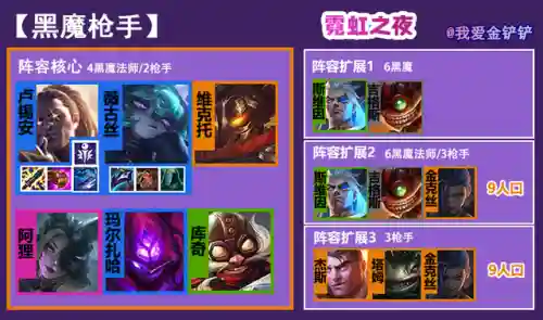 黑魔最新阵容搭配图表(云顶之弈阵容图表最新)插图1
