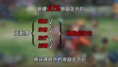 荣耀崛起打架阵容英雄搭配(荣耀崛起荣耀战旗最强阵容)插图9