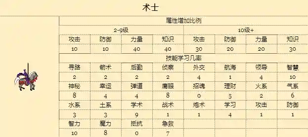 恶魔神箭怎么搭配阵容最强(最强的弓箭)插图9