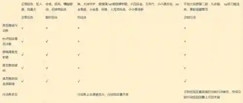 阴阳师中级阵容搭配(阴阳师平民最佳阵容)插图1 阴阳师中级阵容搭配(阴阳师平民最佳阵容)插图1