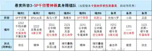海马环搭配推荐阵容图片(沙暴队最强阵容搭配)插图3