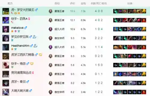 炼金科技狼人阵容搭配(元气骑士狼人技能哪个好)插图2