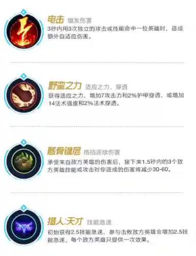 2021影流之主出装(孤影后羿的最强出装)插图1
