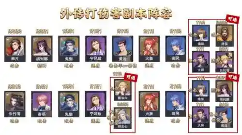 老虎外传阵容搭配推荐最新(超能战鸡阵容推荐最新)插图2
