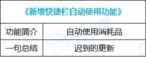 dnf自动加点怎么样(地下城与勇士技能自动加点)插图38
