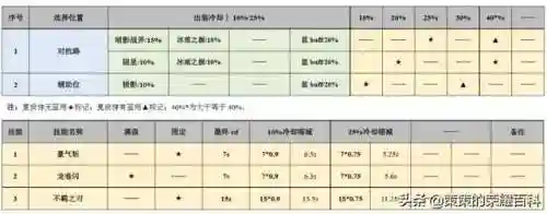 王者荣耀夏侯惇教学(夏侯惇视频教学)插图16