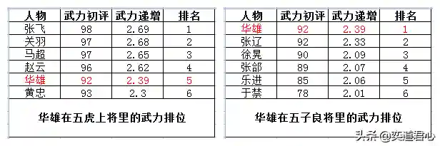 华雄后期阵容搭配图片高清(华雄的阵容搭配方案)插图1
