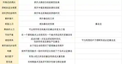传说符文搭配阵容图鉴(传说法师诅咒符文图片)插图2