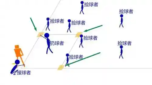 棒球阵容搭配图文详解图(梦幻模拟战阵容搭配)插图3