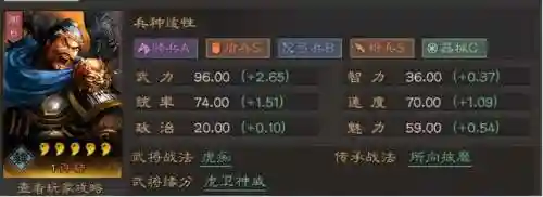 许褚张辽阵容战法搭配(许褚阵容最强推荐)
