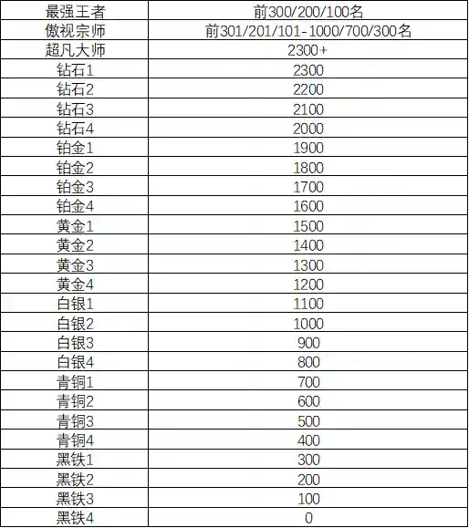 最新天神猴子阵容搭配(剑与远征孙悟空搭配的最强阵容)插图5