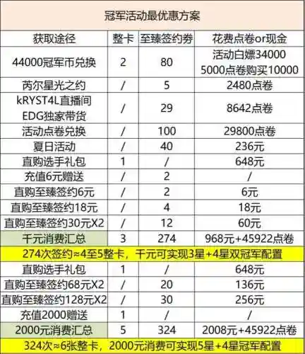 英雄联盟战队经理阵容搭配(英雄联盟v5战队成员最新)插图8