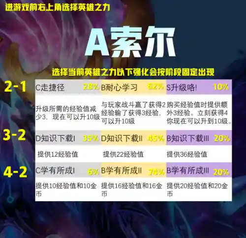 云顶强化英雄阵容搭配推荐(云顶之弈最强阵容与出装)插图9