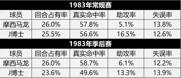 伯德侧翼名人堂阵容搭配(博德之门3阵容搭配)插图1 伯德侧翼名人堂阵容搭配(博德之门3阵容搭配)插图1