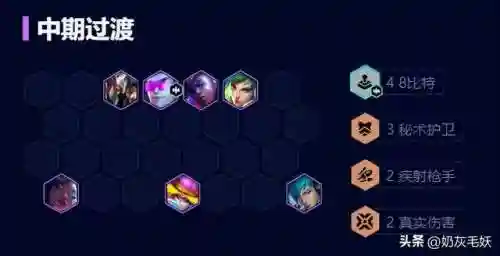 云顶之弈凯特琳搭配阵容(云顶之弈9.24最强阵容)插图5