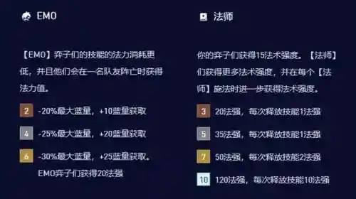安妮强化搭配什么阵容好(原神阵容搭配器)插图3