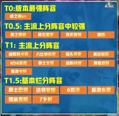 心之钢搭配什么阵容(圣树之光阵容搭配攻略)插图23