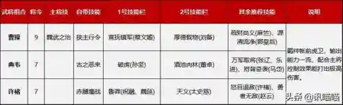 鸿图之下邓艾怎么搭配阵容(鸿图之下s2最强打架阵容)插图2