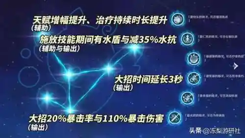 可莉武器和阵容搭配(原神可莉最强阵容搭配)插图9