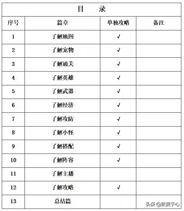 魔兽混乱武林通关阵容搭配(混乱武林36波怎么过)