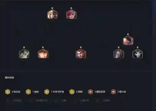 霓虹之夜毒瘤阵容装备搭配(霓虹深渊无限厉害的搭配)插图3