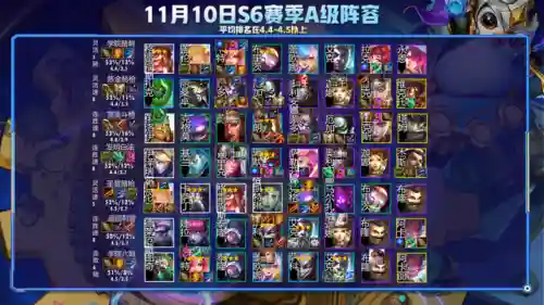 速度之战阵容搭配攻略(云顶之弈s3赛季t0阵容一览表)插图4 速度之战阵容搭配攻略(云顶之弈s3赛季t0阵容一览表)插图4