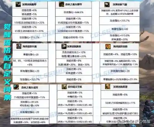 团本最佳搭配阵容推荐图(开荒最舒服的阵容)插图5