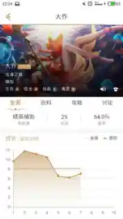 满级大乔体系阵容搭配(2019燃烧意志满级最新阵容搭配)插图2