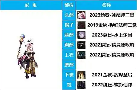 dnf男法师时装搭配(Dnf男魔法装扮最好看的一套)插图10
