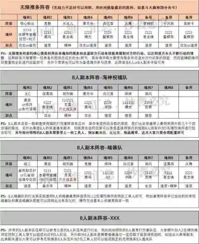 唐晨真身阵容搭配图(斗罗大陆斗神再临唐晨魂环搭配)插图8
