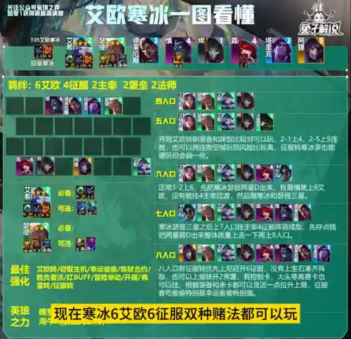 云顶手游阵容搭配最新(云顶之弈s10最强阵容搭配)插图1