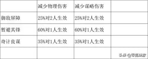 诸葛亮郭淮阵容搭配(诸葛亮为核心的阵容)插图4