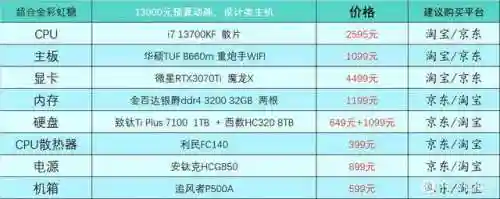 台式电脑最好的配置单(啥电脑好用 配置好)插图29