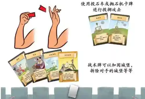 城堡突击战阵容搭配攻略(成长城堡后期最强阵容搭配)插图4