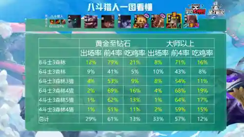 六斗三宗阵容搭配图片(面灵气斗技阵容)插图5